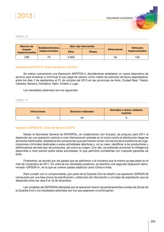 2013
355
SEGURIDAD CIUDADANA
TABLA 12
Número de
buques
inspeccionados
Estableciminetos
inspeccionados
Atún rojo intervenido
Infracciones
Vehículos
inspeccionadosKilos Piezas
208 73 4.958 46 126
Operación ANTITOX II. Orden de Servicio 40/2013
Se realiza nuevamente una Operación ANTITOX II, decidiéndose establecer un nuevo dispositivo de
servicio para erradicar o minimizar el uso ilegal de veneno como medio de extinción de fauna depredadora,
entre los días 2 de septiembre al 31 de octubre del 2013 en las provincias de Ávila, Ciudad Real, Toledo,
Cáceres, Navarra, Cantabria, Gijón, Oviedo y Lugo.
Los resultados obtenidos son los siguientes:
TABLA 13
Infracciones Servicios realizados
Animales o restos, hallados
muertos
73 44 3
Operación OPSON III. Orden de Servicio 3/2013
Desde la Secretaría General de INTERPOL, en colaboración con Europol, se propuso para 2011 el
desarrollo de una operación policial a nivel internacional centrada en la lucha contra la distribución ilegal de
alimentos falsificados, estableciendo actuaciones que permitieran tomar conciencia de la existencia de orga-
nizaciones criminales dedicadas a estas actividades delictivas y, en su caso, identificar a los productores y
distribuidores de este tipo de productos, así como su origen. Con ello, se pretendía aumentar la inteligencia
disponible a nivel policial sobre estas actividades, lo que permitirá combatirlas con mayores garantías de
éxito.
Finalmente, se acordó por los países que se adhirieron a la iniciativa que la misma se ejecutaría en el
mes de noviembre de 2011. En vista de los resultados positivos, se planificó una segunda Operación deno-
minada «OPSON II», en la que se unieron países asiáticos como China e India.
Para cumplir con lo comprometido, por parte de la Guardia Civil se diseñó una operación (OPSON III)
compuesta por una fase previa de planificación y obtención de información y una fase de explotación que se
desarrolló entre los días 8 al 16 de diciembre.
Las unidades del SEPRONA afectadas por la operación fueron las pertenecientes a todas las Zonas de
la Guardia Civil y los resultados obtenidos son los que aparecen a continuación:
 