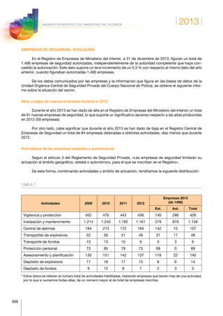 2013
366
ANUARIO ESTADÍSTICO DEL MINISTERIO DEL INTERIOR
EMPRESAS DE SEGURIDAD. EVOLUCIÓN
En el Registro de Empresas de Ministerio del Interior, a 31 de diciembre de 2013, figuran un total de
1.496 empresas de seguridad autorizadas, independientemente de la autoridad competente que haya con-
cedido la autorización. Este dato supone un leve incremento de un 0,3 % con respecto al mismo dato del año
anterior, cuando figuraban autorizadas 1.490 empresas.
De los datos comunicados por las empresas y la información que figura en las bases de datos de la
Unidad Orgánica Central de Seguridad Privada del Cuerpo Nacional de Policía, se obtiene el siguiente infor-
me sobre la situación del sector.
Altas y bajas de nuevas empresas durante el 2013
Durante el año 2013 se han dado de alta en el Registro de Empresas del Ministerio del Interior un total
de 91 nuevas empresas de seguridad, lo que supone un significativo ascenso respecto a las altas producidas
en 2012 (59 empresas).
Por otro lado, cabe significar que durante el año 2013 se han dado de baja en el Registro Central de
Empresas de Seguridad un total de 84 empresas dedicadas a distintas actividades, diez menos que durante
2012.
Actividades de las empresas estatales y autonómicas
Según el artículo 3 del Reglamento de Seguridad Privada, «Las empresas de seguridad limitarán su
actuación al ámbito geográfico, estatal o autonómico, para el que se inscriban en el Registro».
De esta forma, combinando actividades y ámbito de actuación, tendríamos la siguiente distribución:
TABLA 1
Actividades 2009 2010 2011 2012
Empresas 2013
(de 1496)
Est. Aut. Total
Vigilancia y protección 452 476 443 436 140 286 426
Instalación y mantenimiento 1.214 1.240 1.192 1.161 279 879 1.158
Central de alarmas 184 213 172 164 142 15 157
Transportes de explosivos 52 56 51 49 31 17 48
Transporte de fondos 13 13 10 9 3 3 6
Protección personal 73 95 79 73 69 0 69
Asesoramiento y planificación 130 151 142 137 118 22 140
Depósito de explosivos 17 18 17 15 8 6 14
Depósito de fondos 9 12 8 7 2 3 5
* Estos datos se refieren al número total de actividades habilitadas, habiendo empresas que tienen más de una actividad,
por lo que si sumamos todas ellas, da un número mayor al de total de empresas inscritas.
 
