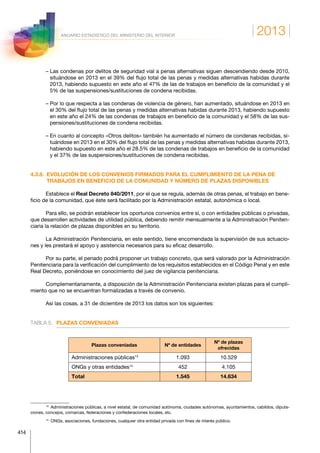 2013
414
ANUARIO ESTADÍSTICO DEL MINISTERIO DEL INTERIOR
– Las condenas por delitos de seguridad vial a penas alternativas siguen descendiendo desde 2010,
situándose en 2013 en el 39% del flujo total de las penas y medidas alternativas habidas durante
2013, habiendo supuesto en este año el 47% de las de trabajos en beneficio de la comunidad y el
5% de las suspensiones/sustituciones de condena recibidas.
– Por lo que respecta a las condenas de violencia de género, han aumentado, situándose en 2013 en
el 30% del flujo total de las penas y medidas alternativas habidas durante 2013, habiendo supuesto
en este año el 24% de las condenas de trabajos en beneficio de la comunidad y el 58% de las sus-
pensiones/sustituciones de condena recibidas.
– En cuanto al concepto «Otros delitos» también ha aumentado el número de condenas recibidas, si-
tuándose en 2013 en el 30% del flujo total de las penas y medidas alternativas habidas durante 2013,
habiendo supuesto en este año el 28.5% de las condenas de trabajos en beneficio de la comunidad
y el 37% de las suspensiones/sustituciones de condena recibidas.
4.3.8. EVOLUCIÓN DE LOS CONVENIOS FIRMADOS PARA EL CUMPLIMIENTO DE LA PENA DE
TRABAJOS EN BENEFICIO DE LA COMUNIDAD Y NÚMERO DE PLAZAS DISPONIBLES
Establece el Real Decreto 840/2011, por el que se regula, además de otras penas, el trabajo en bene-
ficio de la comunidad, que éste será facilitado por la Administración estatal, autonómica o local.
Para ello, se podrán establecer los oportunos convenios entre sí, o con entidades públicas o privadas,
que desarrollen actividades de utilidad pública, debiendo remitir mensualmente a la Administración Peniten-
ciaria la relación de plazas disponibles en su territorio.
La Administración Penitenciaria, en este sentido, tiene encomendada la supervisión de sus actuacio-
nes y les prestará el apoyo y asistencia necesarios para su eficaz desarrollo.
Por su parte, el penado podrá proponer un trabajo concreto, que será valorado por la Administración
Penitenciaria para la verificación del cumplimiento de los requisitos establecidos en el Código Penal y en este
Real Decreto, poniéndose en conocimiento del juez de vigilancia penitenciaria.
Complementariamente, a disposición de la Administración Penitenciaria existen plazas para el cumpli-
miento que no se encuentran formalizadas a través de convenio.
Así las cosas, a 31 de diciembre de 2013 los datos son los siguientes:
TABLA 5.	 PLAZAS CONVENIADAS1314
Plazas conveniadas Nº de entidades
Nº de plazas
ofrecidas
Administraciones públicas13
1.093 10.529
ONGs y otras entidades14
452 4.105
Total 1.545 14.634
13
  Administraciones públicas, a nivel estatal, de comunidad autónoma, ciudades autónomas, ayuntamientos, cabildos, diputa-
ciones, concejos, comarcas, federaciones y confederaciones locales, etc.
14
  ONGs, asociaciones, fundaciones, cualquier otra entidad privada con fines de interés público.
 