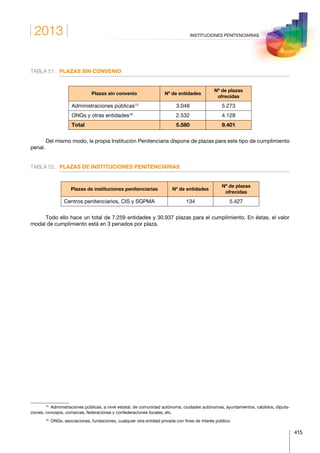 2013
415
INSTITUCIONES PENITENCIARIAS
TABLA 51.	 PLAZAS SIN CONVENIO1516
Plazas sin convenio Nº de entidades
Nº de plazas
ofrecidas
Administraciones públicas15
3.048 5.273
ONGs y otras entidades16
2.532 4.128
Total 5.580 9.401
Del mismo modo, la propia Institución Penitenciaria dispone de plazas para este tipo de cumplimiento
penal.
TABLA 52.	 PLAZAS DE INSTITUCIONES PENITENCIARIAS
Plazas de instituciones penitenciarias Nº de entidades
Nº de plazas
ofrecidas
Centros penitenciarios, CIS y SGPMA 134 5.427
Todo ello hace un total de 7.259 entidades y 30.937 plazas para el cumplimiento. En éstas, el valor
modal de cumplimiento está en 3 penados por plaza.
15
  Administraciones públicas, a nivel estatal, de comunidad autónoma, ciudades autónomas, ayuntamientos, cabildos, diputa-
ciones, concejos, comarcas, federaciones y confederaciones locales, etc.
16
  ONGs, asociaciones, fundaciones, cualquier otra entidad privada con fines de interés público.
 
