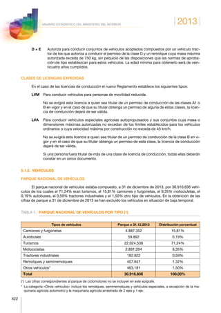 2013
422
ANUARIO ESTADÍSTICO DEL MINISTERIO DEL INTERIOR
D + E	Autoriza para conducir conjuntos de vehículos acoplados compuestos por un vehículo trac-
tor de los que autoriza a conducir el permiso de la clase D y un remolque cuya masa máxima
autorizada exceda de 750 kg, sin perjuicio de las disposiciones que las normas de aproba-
ción de tipo establezcan para estos vehículos. La edad mínima para obtenerlo será de vein-
ticuatro años cumplidos.
CLASES DE LICENCIAS EXPEDIDAS
En el caso de las licencias de conducción el nuevo Reglamento establece los siguientes tipos:
LVM	Para conducir vehículos para personas de movilidad reducida.
	No se exigirá esta licencia a quien sea titular de un permiso de conducción de las clases A1 o
B en vigor y en el caso de que su titular obtenga un permiso de alguna de estas clases, la licen-
cia de conducción dejará de ser válida.
LVA	Para conducir vehículos especiales agrícolas autopropulsados y sus conjuntos cuya masa o
dimensiones máximas autorizadas no excedan de los límites establecidos para los vehículos
ordinarios o cuya velocidad máxima por construcción no exceda de 45 km/h.
	No se exigirá esta licencia a quien sea titular de un permiso de conducción de la clase B en vi-
gor y en el caso de que su titular obtenga un permiso de esta clase, la licencia de conducción
dejará de ser válida.
	Si una persona fuera titular de más de una clase de licencia de conducción, todas ellas deberán
constar en un único documento.
5.1.2. VEHÍCULOS
PARQUE NACIONAL DE VEHÍCULOS
El parque nacional de vehículos estaba compuesto, a 31 de diciembre de 2013, por 30.916.836 vehí-
culos de los cuales el 71,24% eran turismos, el 15,81% camiones y furgonetas, el 9,35% motocicletas, el
0,19% autobuses, el 0,59% tractores industriales y el 1,50% otro tipo de vehículos. En la obtención de las
cifras de parque a 31 de diciembre de 2013 se han excluido los vehículos en situación de baja temporal.
TABLA 1.	 PARQUE NACIONAL DE VEHÍCULOS POR TIPO (1)
Tipos de vehículos Parque a 31.12.2013 Distribución porcentual
Camiones y furgonetas 4.887.352 15,81%
Autobuses 59.892 0,19%
Turismos 22.024.538 71,24%
Motocicletas 2.891.204 9,35%
Tractores industriales 182.822 0,59%
Remolques y semirremolques 407.847 1,32%
Otros vehículos* 463.181 1,50%
Total 30.916.836 100,00%
(1
)  Las cifras correspondientes al parque de ciclomotores no se incluyen en este epígrafe.
* La categoría «Otros vehículos» incluye los remolques, semirremolques y vehículos especiales, a excepción de la ma-
quinaria agrícola automotriz y la maquinaria agrícola arrastrada de 2 ejes y 1 eje.
 