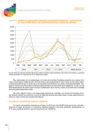 2013
474
ANUARIO ESTADÍSTICO DEL MINISTERIO DEL INTERIOR
GRÁFICO 6.	NÚMERO DE SINIESTROS (CONATOS E INCENDIOS MAYORES DE 1 ha) POR MESES,
EN LOS ÚLTIMOS AÑOS, Y SU COMPARACIÓN CON LA MEDIA DEL DECENIO
0
500
1.000
1.500
2.000
2.500
3.000
3.500
4.000
4.500
ENE FEB MAR ABR MAY JUN JUL AGO SEP OCT NOV DIC
2010 2011 2012 Media decenio2013
Fuente: Dirección General de Desarrollo Rural y Política Forestal. Avance estadístico del número de siniestros y superficie
forestal quemada a 31 diciembre de 2013. Elaboración propia.
Muy relacionado con la meteorología, el número de incendios forestales presentó unos valores míni-
mos en los primeros meses del año. Pero las lluvias y las temperaturas en esos meses no eran factor deter-
minante para afirmar que el verano iba a ser especialmente benévolo en cuanto a incendios forestales. Tén-
gase en cuenta que la lluvia tiene consecuencias positivas en el crecimiento de la vegetación, lo que, con las
altas temperaturas del verano (que provocan la desecación de la misma), implica el aumento de la cantidad
de combustible disponible a arder.
Así, julio y agosto tuvieron una meteorología típicamente veraniega, y el número de incendios ocurri-
dos alcanzó valores muy próximos a los de la media del decenio para esos meses. Incluso septiembre pre-
sentó un mayor número de incendios del habitual.
ANÁLISIS DE LA SUPERFICIE FORESTAL QUEMADA
En cuanto a la superficie recorrida por el fuego, en 2013 son unas 58.985 ha las que se han visto afec-
tadas por el fuego. Se aprecia un importante descenso respecto a los años anteriores, representando un
47 % de la media del decenio, que se encuentra en las 126.600 ha.
 