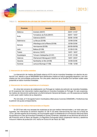 2013
488
ANUARIO ESTADÍSTICO DEL MINISTERIO DEL INTERIOR
TABLA 13.	 INCENDIOS EN LOS QUE SE CONSTITUYÓ CECOPI EN 2013
Provincia Incendio
Fechas
CECOPI
Mallorca Andraitx (26/07) 26/07- 31/07
Ávila
Tornadizos de Ávila (09/07) 09/07- 10/07
Cebreros (03/07) 03/08- 04/08
Salamanca La Bouza (22/08) 22/08-23/08
Zamora
Villardiegua de la Ribera (22/08) 22/08-23/08
Hermisende (02/09) (05/09-06/09)
León Balboa (01/09) 01/09-01/09
Toledo Almorox (16/07) 16/07- 18/07
Guadalajara Tortuero-Valdepeñas (31/07) 31/07- 01/08
Valencia Vilamarxant-Benaguacil (19/07) 19/07- 20/07
Cáceres Santibañez el Alto (24/08) 24/08-25/08
Ourense Larouco/Quiroga (11/08) 11/08- 12/08
i)  Intervención de medios estatales
La intervención de medios del Estado abarca el 91% de los incendios forestales con efectos de pro-
tección civil, debido a que el MAGRAMA tiene distribuidos medios en toda la geografía española y son soli-
citados por las comunidades autónomas. Por otra parte, efectivos de la Guardia Civil también suelen estar
presentes en estos incendios forestales.
j)  Intervención de medios españoles en el extranjero
En virtud del convenio de colaboración con Portugal en materia de extinción de incendios forestales,
en 34 ocasiones han intervenido medios españoles en incendios forestales en Portugal. En seis ocasiones,
los medios de intervención pertenecían a la Administración General del Estado, y en 30 ocasiones es Castilla
y León quien cedió medios de su dispositivo.
Por otro lado, el 14 de agosto fueron movilizados a Marruecos 2 aviones CANADAIR y 18 efectivos tras
la petición de ayuda correspondiente.
k)  Intervención de medios internacionales en España
En 2013 han sido muy escasas las ocasiones en las que medios internacionales y, en todo caso por-
tugueses, han intervenido en territorio español. El 100 % de estas intervenciones han sido en la franja de
15 km. del lado español de la frontera y se ha procedido según lo establecido en el Protocolo Adicional sobre
Ayuda Mutua en Caso de Incendios Forestales en Zonas Fronterizas, adoptado en los términos del artículo 8
del Protocolo entre el Reino de España y la República Portuguesa sobre cooperación técnica y asistencia
mutua en materia de protección civil, hecho en Évora el 9 de marzo de 1992.
 