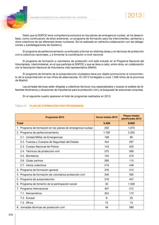 2013
510
ANUARIO ESTADÍSTICO DEL MINISTERIO DEL INTERIOR
Dado que la DGPCE tiene competencia exclusiva en los planes de emergencia nuclear, se ha desarro-
llado, como continuación de años anteriores, un programa de formación para los intervinientes, sanitarios y
otros colectivos de las diferentes áreas nucleares. Se ha realizado en estrecha colaboración con las delega-
ciones y subdelegaciones de Gobierno.
El programa de perfeccionamiento va enfocado a formar en distintas áreas y en técnicas de protección
civil a colectivos nacionales, y a fomentar la coordinación a nivel nacional.
El programa de formación a voluntarios de protección civil está incluido en el Programa Nacional del
Voluntariado, interministerial, en el que participa la DGPCE y que se lleva a cabo, entre otros, en colaboración
con la Asociación Nacional de Voluntarios más representativa (ANAV).
El programa de fomento de la autoprotección ciudadana tiene por objeto promocionar el conocimien-
to de la autoprotección en los niños de edad escolar. En 2013 ha llegado a unos 1.500 niños de la provincia
de Madrid.
Las jornadas técnicas están dirigidas a colectivos técnicos muy especializados y buscan el análisis de di-
ferentes fenómenos y situaciones de importancia para la protección civil y la búsqueda de soluciones conjuntas.
En el siguiente cuadro aparecen el total de programas realizados en 2013.
TABLA 27.	 PLAN DE FORMACIÓN POR PROGRAMAS
Programas 2013 Horas totales 2013
Plazas totales
planificadas 2013
Total 3.426 6.833
1.  Programa de formación en los planes de emergencia nuclear 202 1.075
2.  Programa de perfeccionamiento 1.792 2.202
    2.1.  Unidad Militar de Emergencias 168 60
    2.2.  Fuerzas y Cuerpos de Seguridad del Estado 454 297
    2.3.  Cuerpo Nacional de Policía 143 420
    2.4.  Técnicos de protección civil 375 590
   2.5. Bomberos 154 272
    2.6.  Guías caninos 280 115
    2.7.  Varios colectivos 218 448
3.  Programa de formación general 376 512
4.  Programa de formación de voluntarios protección civil 346 495
5.  Programa de autoprotección 216 457
6.  Programa de fomento de la participación social 35 1.500
7.  Programa internacional 407 212
   7.1. Iberoamérica 324 172
   7.2. Europa 8 25
   7.3. África 75 15
8.  Jornadas técnicas de protección civil 46 380
 
