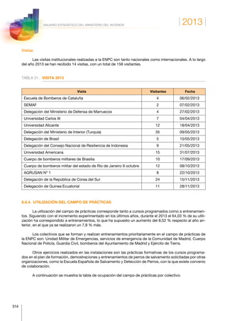 2013
514
ANUARIO ESTADÍSTICO DEL MINISTERIO DEL INTERIOR
Visitas
Las visitas institucionales realizadas a la ENPC son tanto nacionales como internacionales. A lo largo
del año 2013 se han recibido 14 visitas, con un total de 158 visitantes.
TABLA 31.	 VISITA 2013
Visita Visitantes Fecha
Escuela de Bomberos de Cataluña 4 06/02/2013
SEMAF 2 07/02/2013
Delegación del Ministerio de Defensa de Marruecos 4 27/02/2013
Universidad Carlos III 7 04/04/2013
Universidad Alicante 12 18/04/2013
Delegación del Ministerio de Interior (Turquía) 35 09/05/2013
Delegación de Brasil 5 10/05/2013
Delegación del Consejo Nacional de Resiliencia de Indonesia 9 21/05/2013
Universidad Americana 15 31/07/2013
Cuerpo de bomberos militares de Brasilia 10 17/09/2013
Cuerpo de bomberos militar del estado de Rio de Janeiro 9 octubre 12 08/10/2013
AGRUSAN Nº 1 8 22/10/2013
Delegación de la República de Corea del Sur 24 15/11/2013
Delegación de Guinea Ecuatorial 11 28/11/2013
6.8.4.  UTILIZACIÓN DEL CAMPO DE PRÁCTICAS
La utilización del campo de prácticas corresponde tanto a cursos programados como a entrenamien-
tos. Siguiendo con el incremento experimentado en los últimos años, durante el 2013 el 64,03 % de su utili-
zación ha correspondido a entrenamientos, lo que ha supuesto un aumento del 8,52 % respecto al año an-
terior, en el que ya se realizaron un 7,8 % más.
Los colectivos que se forman y realizan entrenamientos prioritariamente en el campo de prácticas de
la ENPC son: Unidad Militar de Emergencias, servicios de emergencia de la Comunidad de Madrid, Cuerpo
Nacional de Policía, Guardia Civil, bomberos del Ayuntamiento de Madrid y Ejército de Tierra.
Otros ejercicios realizados en las instalaciones son las prácticas formativas de los cursos programa-
dos en el plan de formación, demostraciones y entrenamientos de perros de salvamento solicitadas por otras
organizaciones, como la Escuela Española de Salvamento y Detección de Perros, con la que existe convenio
de colaboración.
A continuación se muestra la tabla de ocupación del campo de prácticas por colectivo.
 