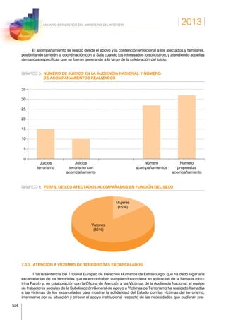 2013
524
ANUARIO ESTADÍSTICO DEL MINISTERIO DEL INTERIOR
El acompañamiento se realizó desde el apoyo y la contención emocional a los afectados y familiares,
posibilitando también la coordinación con la Sala cuando los interesados lo solicitaron, y atendiendo aquellas
demandas específicas que se fueron generando a lo largo de la celebración del juicio.
GRÁFICO 5.	NÚMERO DE JUICIOS EN LA AUDIENCIA NACIONAL Y NÚMERO
DE ACOMPAÑAMIENTOS REALIZADOS
Juicios
terrorismo
Juicios
terrorismo con
acompañamiento
Número
acompañamientos
Número
propuestas
acompañamiento
0
5
10
15
20
25
30
35
GRÁFICO 6.  PERFIL DE LOS AFECTADOS ACOMPAÑADOS EN FUNCIÓN DEL SEXO
Mujeres
(15%)
Varones
(85%)
7.3.3.  ATENCIÓN A VÍCTIMAS DE TERRORISTAS EXCARCELADOS
Tras la sentencia del Tribunal Europeo de Derechos Humanos de Estrasburgo, que ha dado lugar a la
excarcelación de los terroristas que se encontraban cumpliendo condena en aplicación de la llamada «doc-
trina Parot» y, en colaboración con la Oficina de Atención a las Víctimas de la Audiencia Nacional, el equipo
de trabadores sociales de la Subdirección General de Apoyo a Víctimas de Terrorismo ha realizado llamadas
a las víctimas de los excarcelados para mostrar la solidaridad del Estado con las víctimas del terrorismo,
interesarse por su situación y ofrecer el apoyo institucional respecto de las necesidades que pudieran pre-
 