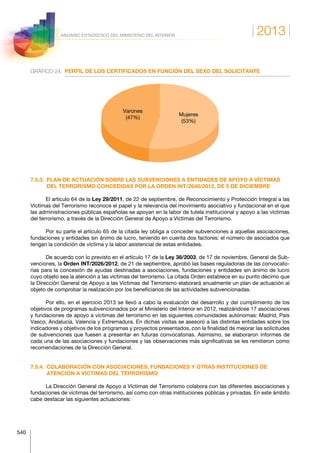 2013
540
ANUARIO ESTADÍSTICO DEL MINISTERIO DEL INTERIOR
GRÁFICO 24.	 PERFIL DE LOS CERTIFICADOS EN FUNCIÓN DEL SEXO DEL SOLICITANTE
Mujeres
(53%)
Varones
(47%)
7.5.3. PLAN DE ACTUACIÓN SOBRE LAS SUBVENCIONES A ENTIDADES DE APOYO A VÍCTIMAS
DEL TERRORISMO CONCEDIDAS POR LA ORDEN INT/2640/2012, DE 5 DE DICIEMBRE
El artículo 64 de la Ley 29/2011, de 22 de septiembre, de Reconocimiento y Protección Integral a las
Víctimas del Terrorismo reconoce el papel y la relevancia del movimiento asociativo y fundacional en el que
las administraciones públicas españolas se apoyan en la labor de tutela institucional y apoyo a las víctimas
del terrorismo, a través de la Dirección General de Apoyo a Víctimas del Terrorismo.
Por su parte el artículo 65 de la citada ley obliga a conceder subvenciones a aquellas asociaciones,
fundaciones y entidades sin ánimo de lucro, teniendo en cuenta dos factores: el número de asociados que
tengan la condición de víctima y la labor asistencial de estas entidades.
De acuerdo con lo previsto en el artículo 17 de la Ley 38/2003, de 17 de noviembre, General de Sub-
venciones, la Orden INT/2026/2012, de 21 de septiembre, aprobó las bases reguladoras de las convocato-
rias para la concesión de ayudas destinadas a asociaciones, fundaciones y entidades sin ánimo de lucro
cuyo objeto sea la atención a las víctimas del terrorismo. La citada Orden establece en su punto décimo que
la Dirección General de Apoyo a las Víctimas del Terrorismo elaborará anualmente un plan de actuación al
objeto de comprobar la realización por los beneficiarios de las actividades subvencionadas.
Por ello, en el ejercicio 2013 se llevó a cabo la evaluación del desarrollo y del cumplimiento de los
objetivos de programas subvencionados por el Ministerio del Interior en 2012, realizándose 17 asociaciones
y fundaciones de apoyo a víctimas del terrorismo en las siguientes comunidades autónomas: Madrid, País
Vasco, Andalucía, Valencia y Extremadura. En dichas visitas se asesoró a las distintas entidades sobre los
indicadores y objetivos de los programas y proyectos presentados, con la finalidad de mejorar las solicitudes
de subvenciones que fuesen a presentar en futuras convocatorias. Asimismo, se elaboraron informes de
cada una de las asociaciones y fundaciones y las observaciones más significativas se les remitieron como
recomendaciones de la Dirección General.
7.5.4. COLABORACIÓN CON ASOCIACIONES, FUNDACIONES Y OTRAS INSTITUCIONES DE
ATENCIÓN A VÍCTIMAS DEL TERRORISMO
La Dirección General de Apoyo a Víctimas del Terrorismo colabora con las diferentes asociaciones y
fundaciones de víctimas del terrorismo, así como con otras instituciones públicas y privadas. En este ámbito
cabe destacar las siguientes actuaciones:
 