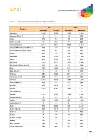 Anuario estadistico 2013 m.i.