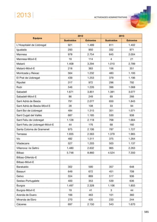 Anuario estadistico 2013 m.i.