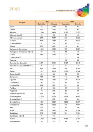 Anuario estadistico 2013 m.i.