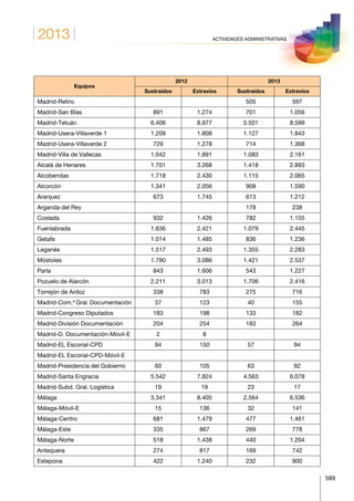 Anuario estadistico 2013 m.i.