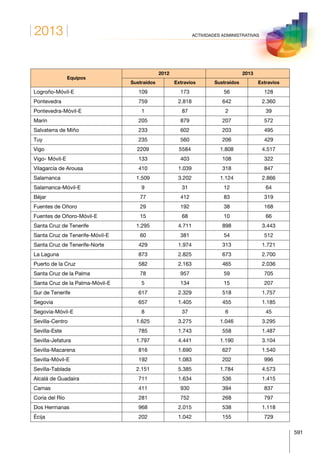 Anuario estadistico 2013 m.i.