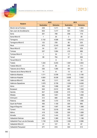 Anuario estadistico 2013 m.i.