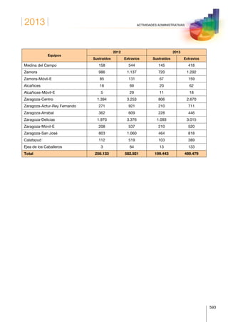 Anuario estadistico 2013 m.i.