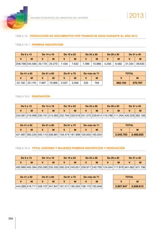 Anuario estadistico 2013 m.i.