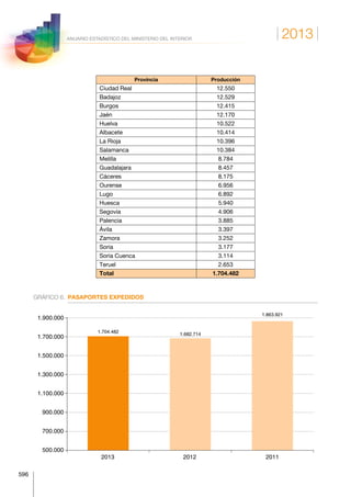 Anuario estadistico 2013 m.i.