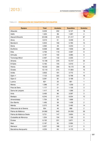 Anuario estadistico 2013 m.i.