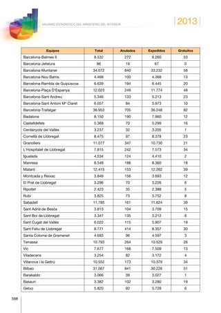 Anuario estadistico 2013 m.i.