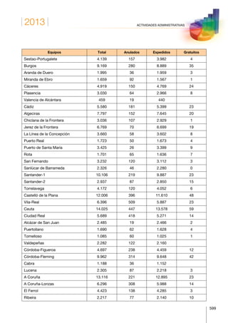 Anuario estadistico 2013 m.i.