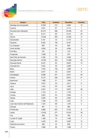 Anuario estadistico 2013 m.i.