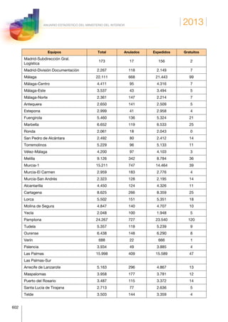 Anuario estadistico 2013 m.i.