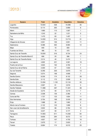 Anuario estadistico 2013 m.i.