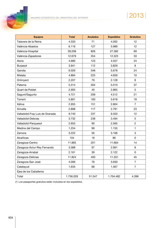 Anuario estadistico 2013 m.i.