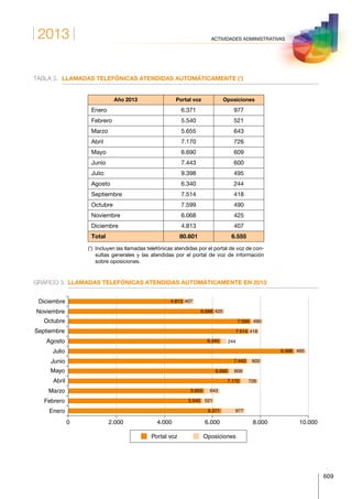 Anuario estadistico 2013 m.i.