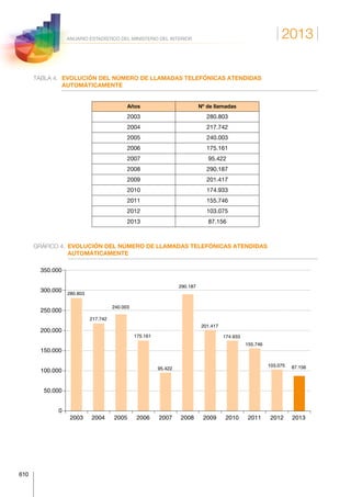 Anuario estadistico 2013 m.i.