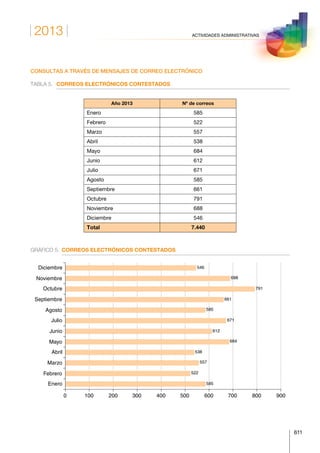 Anuario estadistico 2013 m.i.