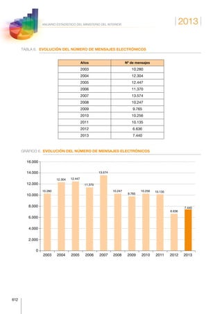 Anuario estadistico 2013 m.i.