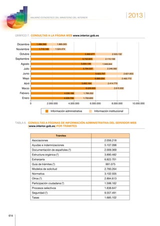 Anuario estadistico 2013 m.i.
