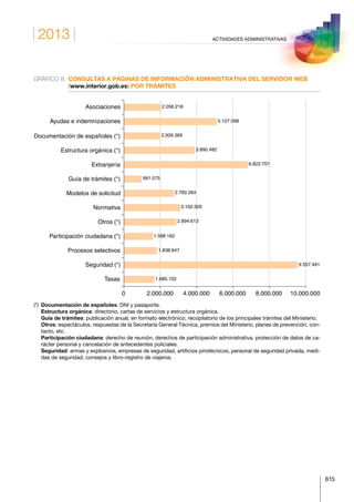 Anuario estadistico 2013 m.i.