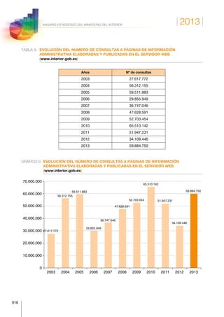 Anuario estadistico 2013 m.i.