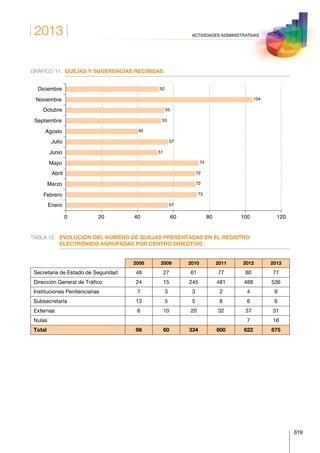Anuario estadistico 2013 m.i.