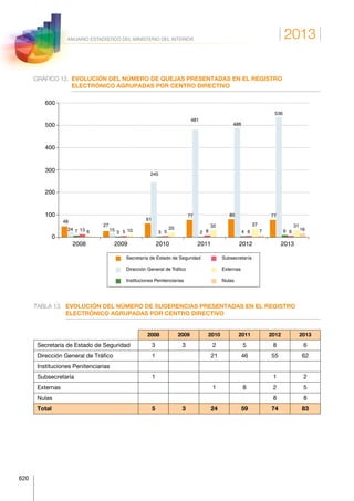 Anuario estadistico 2013 m.i.