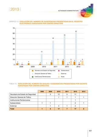 Anuario estadistico 2013 m.i.