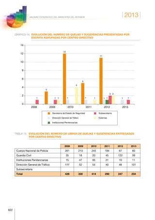 Anuario estadistico 2013 m.i.