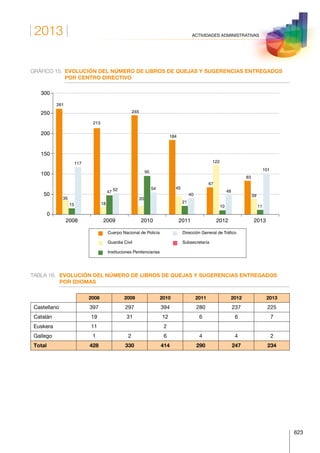 Anuario estadistico 2013 m.i.