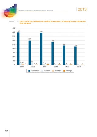 Anuario estadistico 2013 m.i.