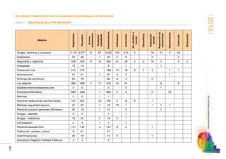 Anuario estadistico 2013 m.i.