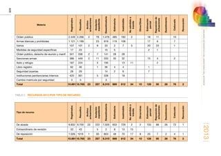 Anuario estadistico 2013 m.i.
