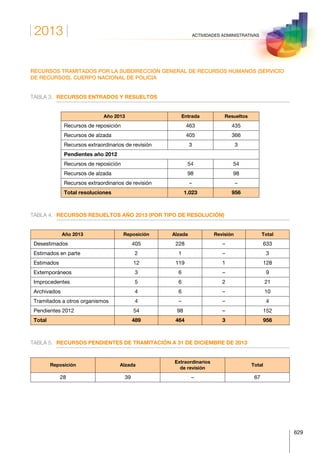 Anuario estadistico 2013 m.i.