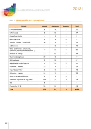Anuario estadistico 2013 m.i.