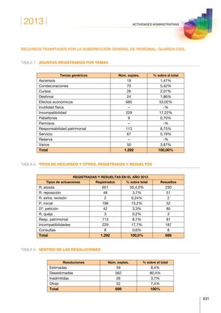 Anuario estadistico 2013 m.i.