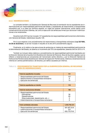 Anuario estadistico 2013 m.i.