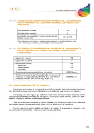 Anuario estadistico 2013 m.i.
