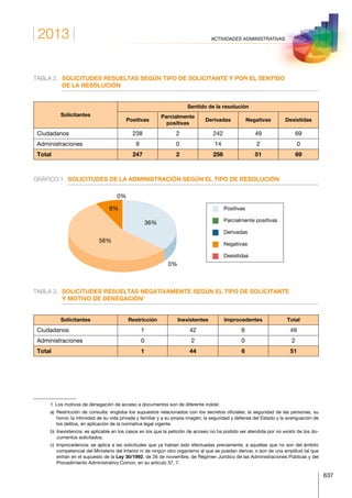 Anuario estadistico 2013 m.i.