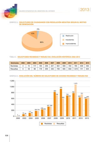 Anuario estadistico 2013 m.i.