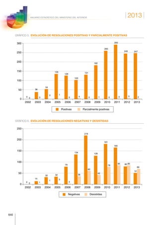 Anuario estadistico 2013 m.i.